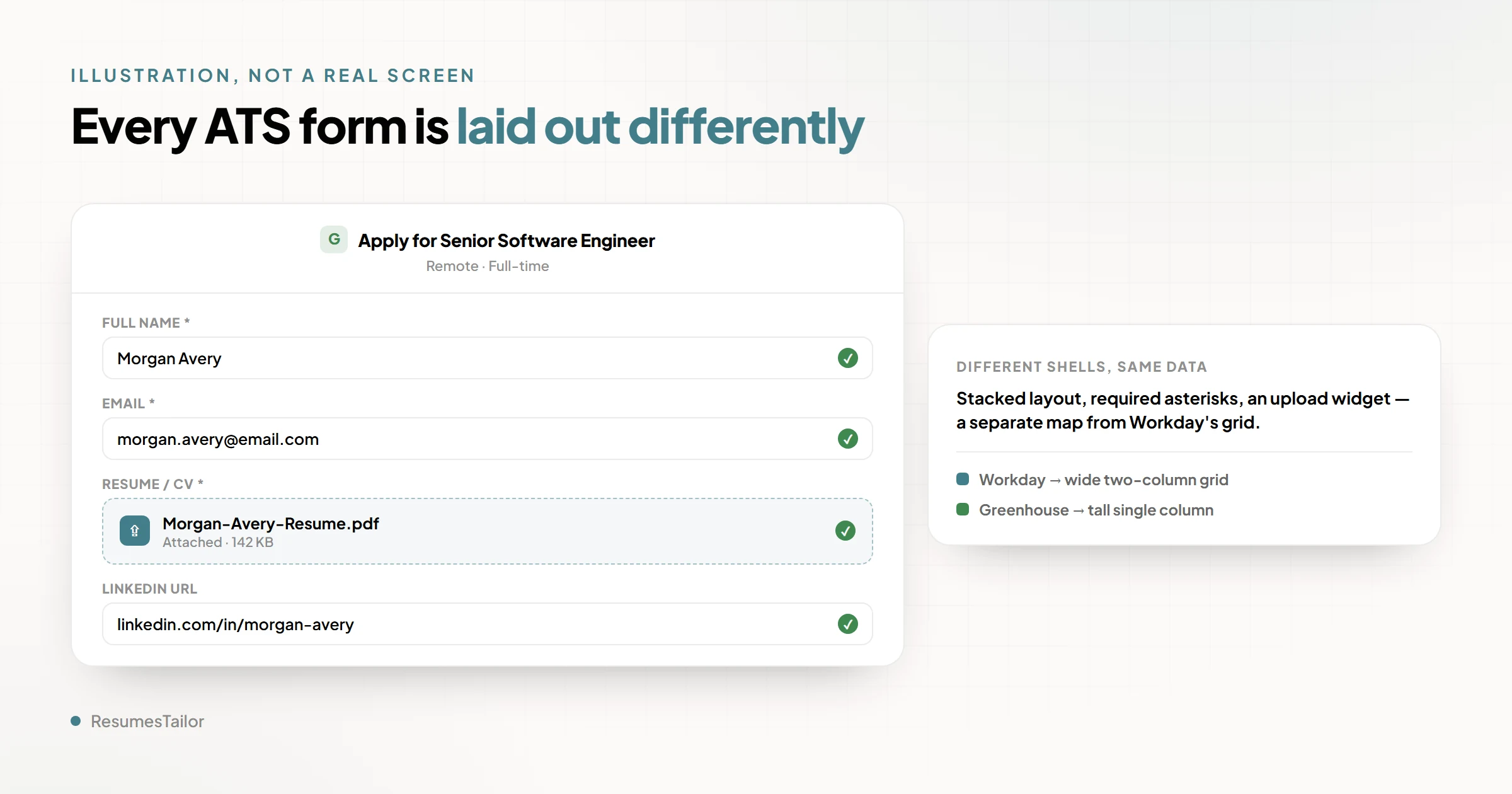 A Greenhouse-style job application form with standard fields for first name, last name, email, phone, and resume upload, illustrating the kind of single-page ATS form that autofill populates cleanly.