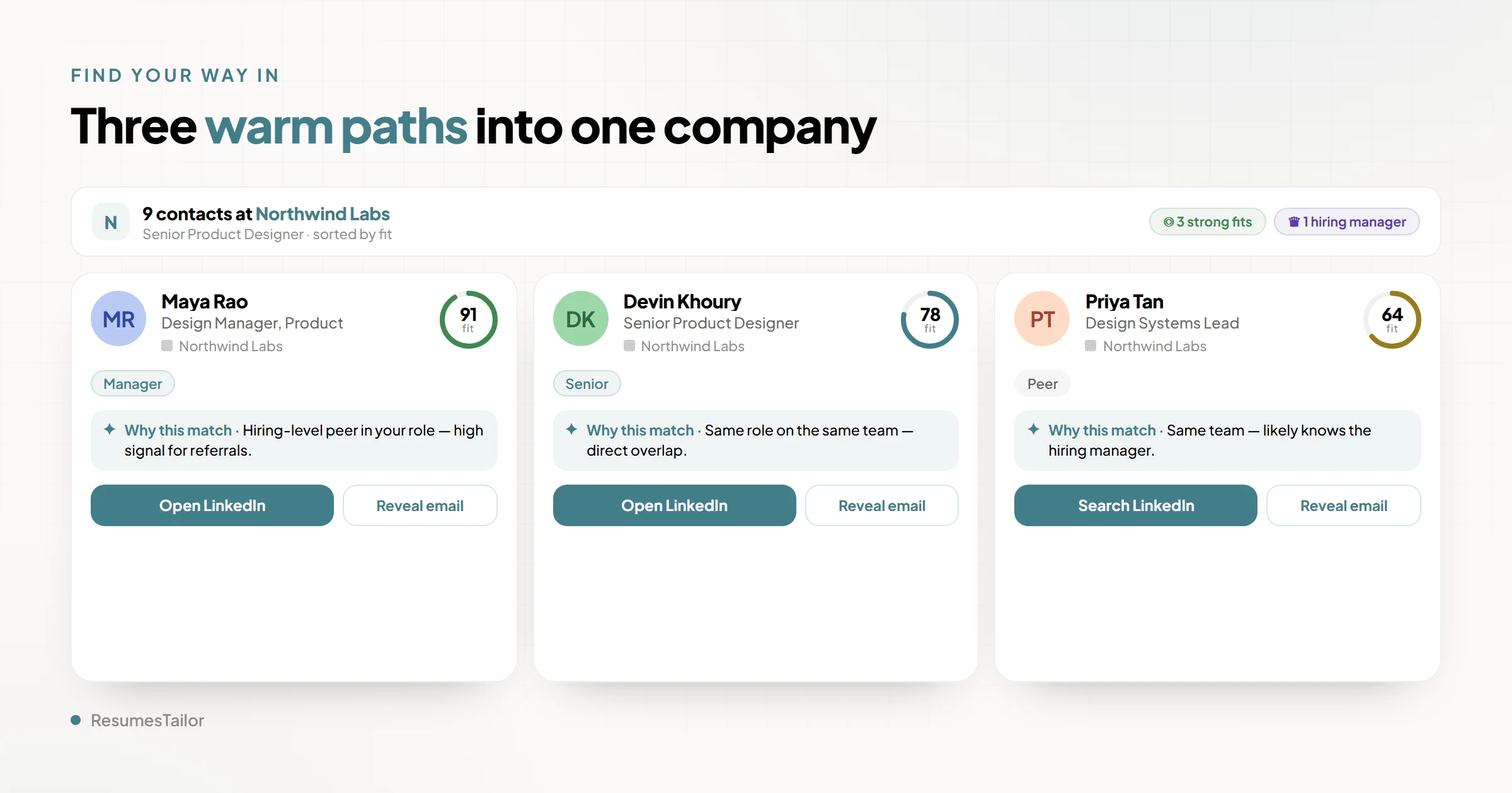 The Rolewyn referral finder showing a ranked list of contacts inside one company. Each card has an avatar, job title and seniority, a one-line reason the person matches the search, and buttons to reach them on LinkedIn or by email.
