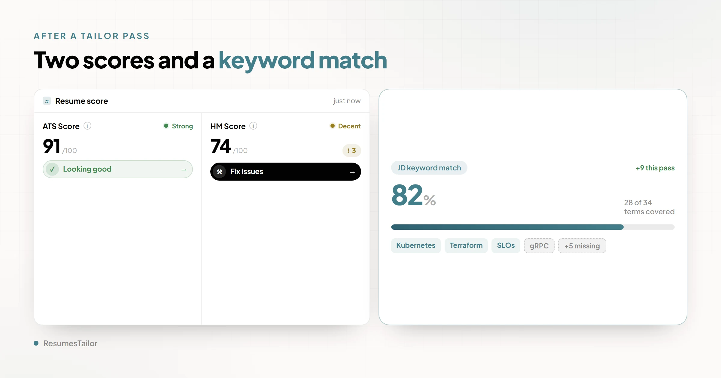The Rolewyn tailor-results screen after pasting a job description. It shows three numbers together: an ATS Correctness score, a Hiring-Manager read score, and a job-description keyword-match percentage, with the tailored bullets shown beside the original ones in a before-and-after view.