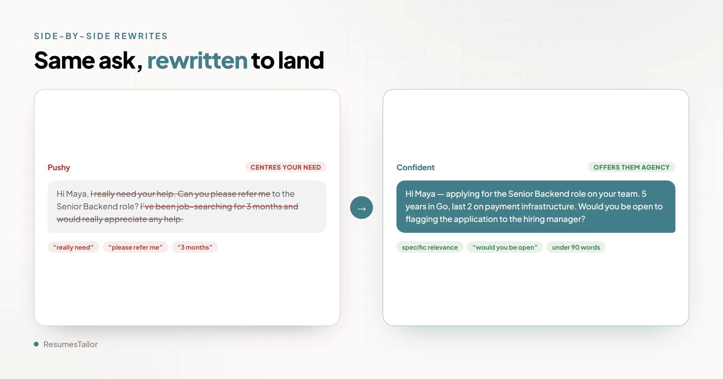 A before-and-after pair of message bubbles. On the left, a pushy draft with phrases struck through: 'I really need your help,' 'sorry to bother you,' 'I'd be eternally grateful.' On the right, the confident rewrite of the same ask: names the specific role, gives two proof points, and ends with 'would you be open to flagging it?' plus an explicit opt-out. The phrase-level edits are highlighted.